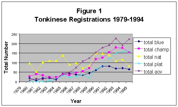Toninese Registrations
